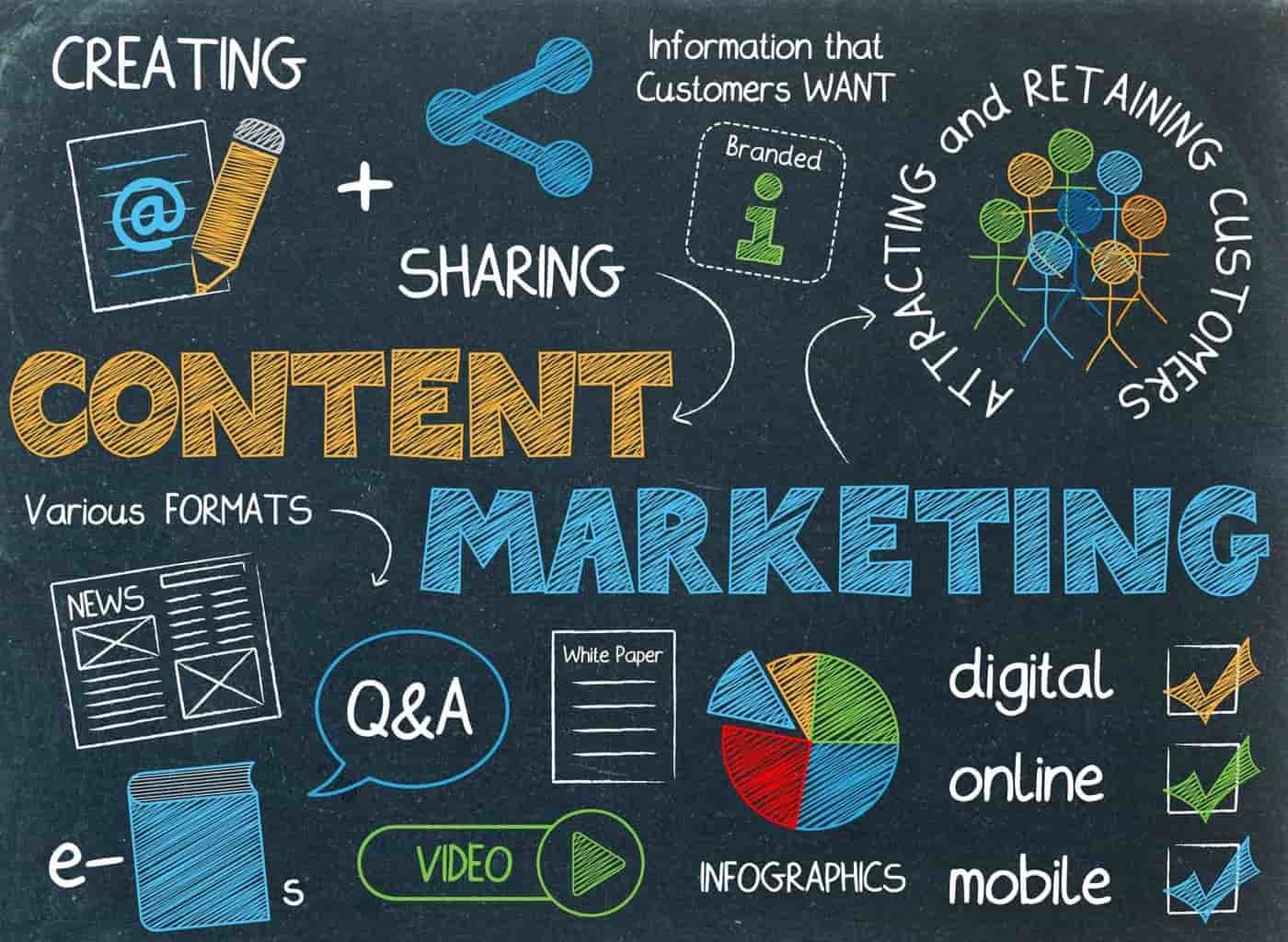 Top Đơn Vị Cung Cấp Khóa Học Content Marketing Nha Trang Tốt Nhất