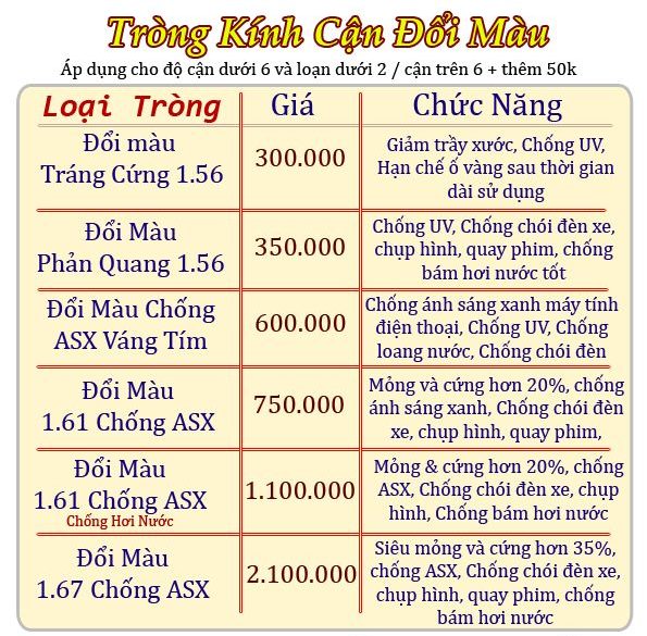 Bảng giá tròng kính cận đổi màu TPHCM Sài Gòn One
