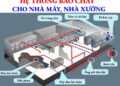 quy định pccc nhà xưởng